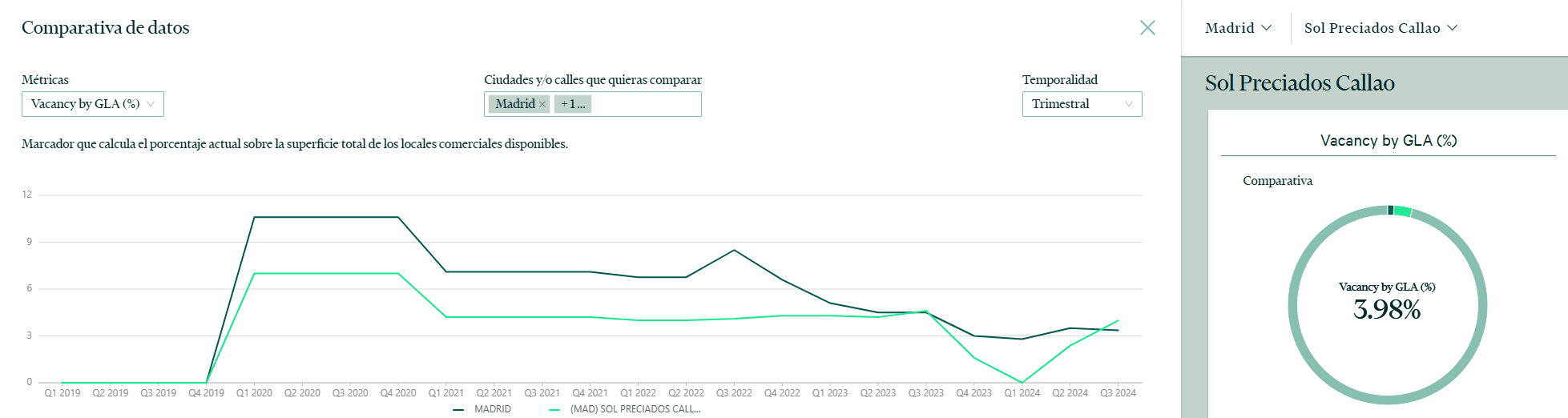 Cómo Comparar Indicadores Clave en el Retail Market Place de CBRE: Guía Paso a Paso